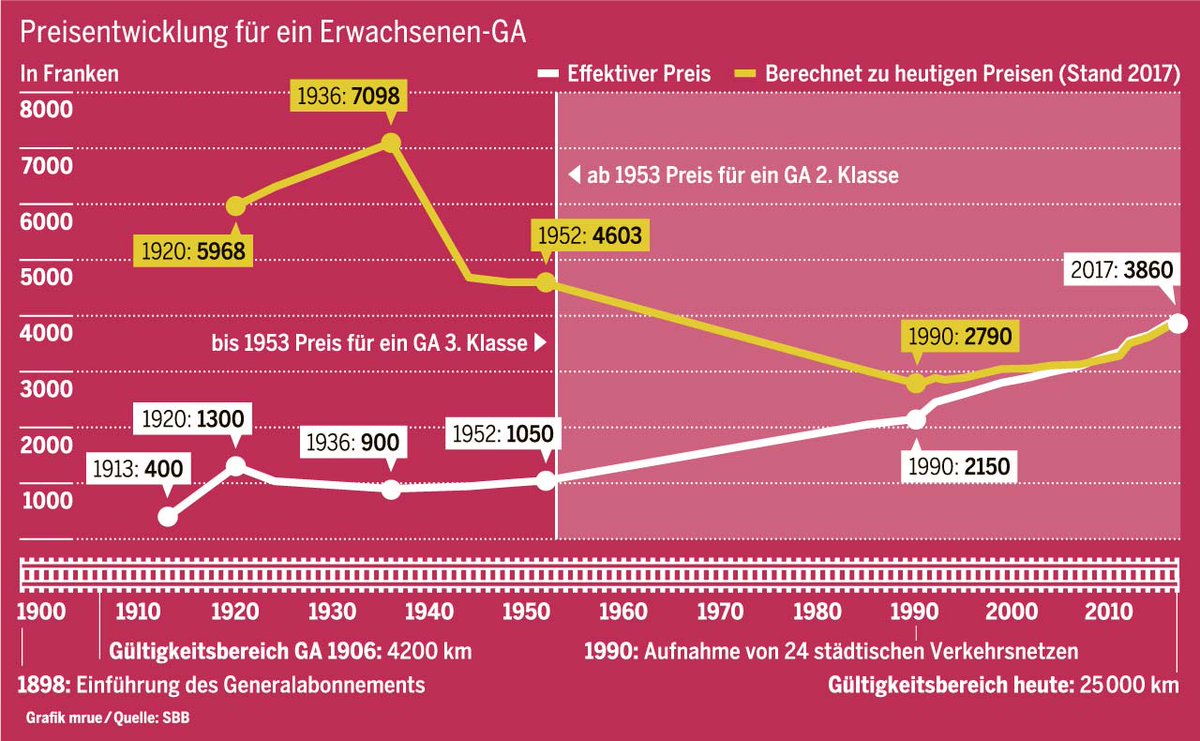 Ga sbb preise 2018