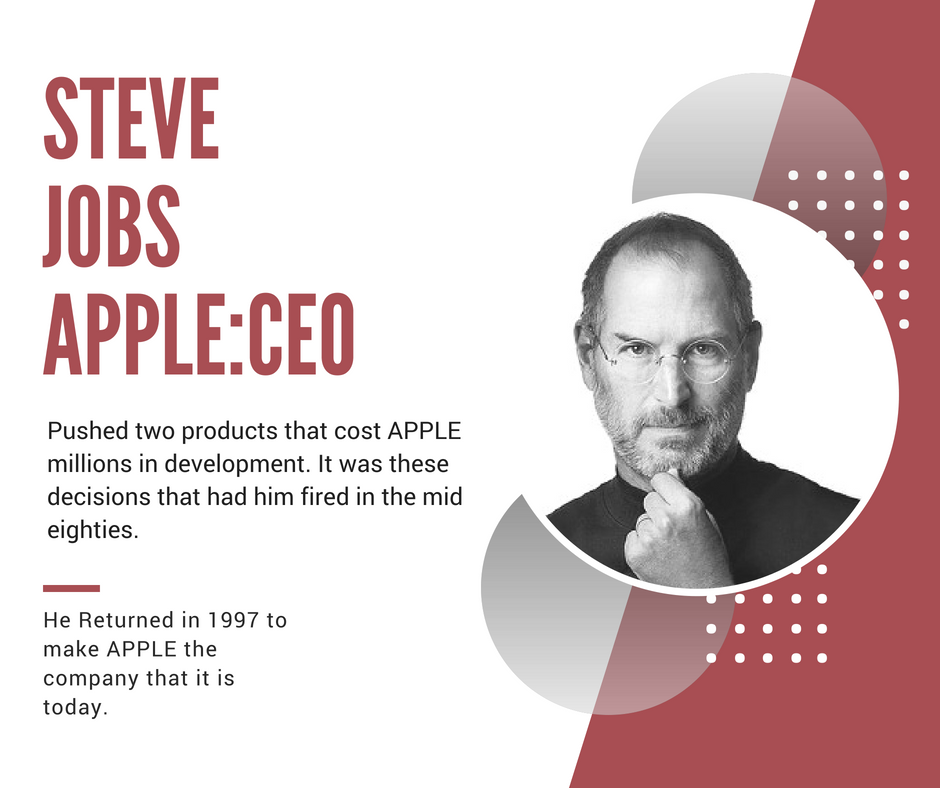 DigitalGenesys's tweet photo. These amazing people never gave up on their dreams. No matter the circumstance or the failure they pushed through. #nevergiveup #lifegoals #justdoit https://t.co/KXD1nB6WqD