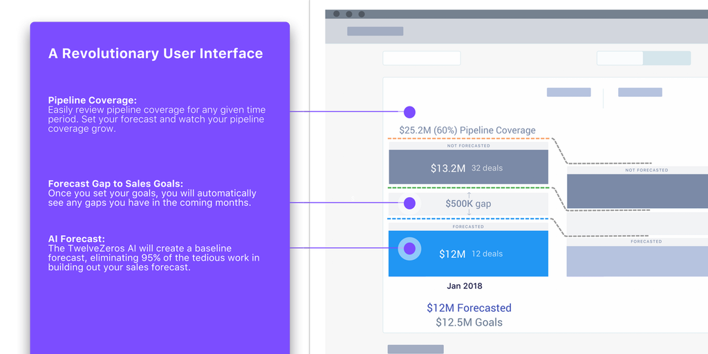 TwelveZeros on <a href="/producthunt/">Product Hunt 😸</a>
TwelveZeros: Sales Forecasting Platform powered by AI producthunt.com/posts/twelveze… via @kwdinc
