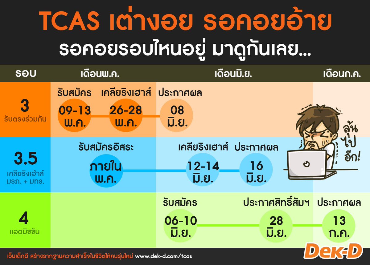 lataedekd's tweet photo. มาแล้ว! ซิงเกิ้ลใหม่ #dek61 
#TCAS เต่างอย รอคอยอ้าย https://t.co/RkhQ767E4s