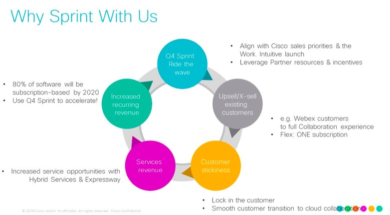 hiperdistt's tweet photo. Cisco #CollaborationSprint is now live! See below why Sprint with #Cisco and @InterAlliances #CiscoDCC18 #DCCInterdistESA18 @CiscoDistEMEAR @CiscoCollab https://t.co/48gf95Nkuz
