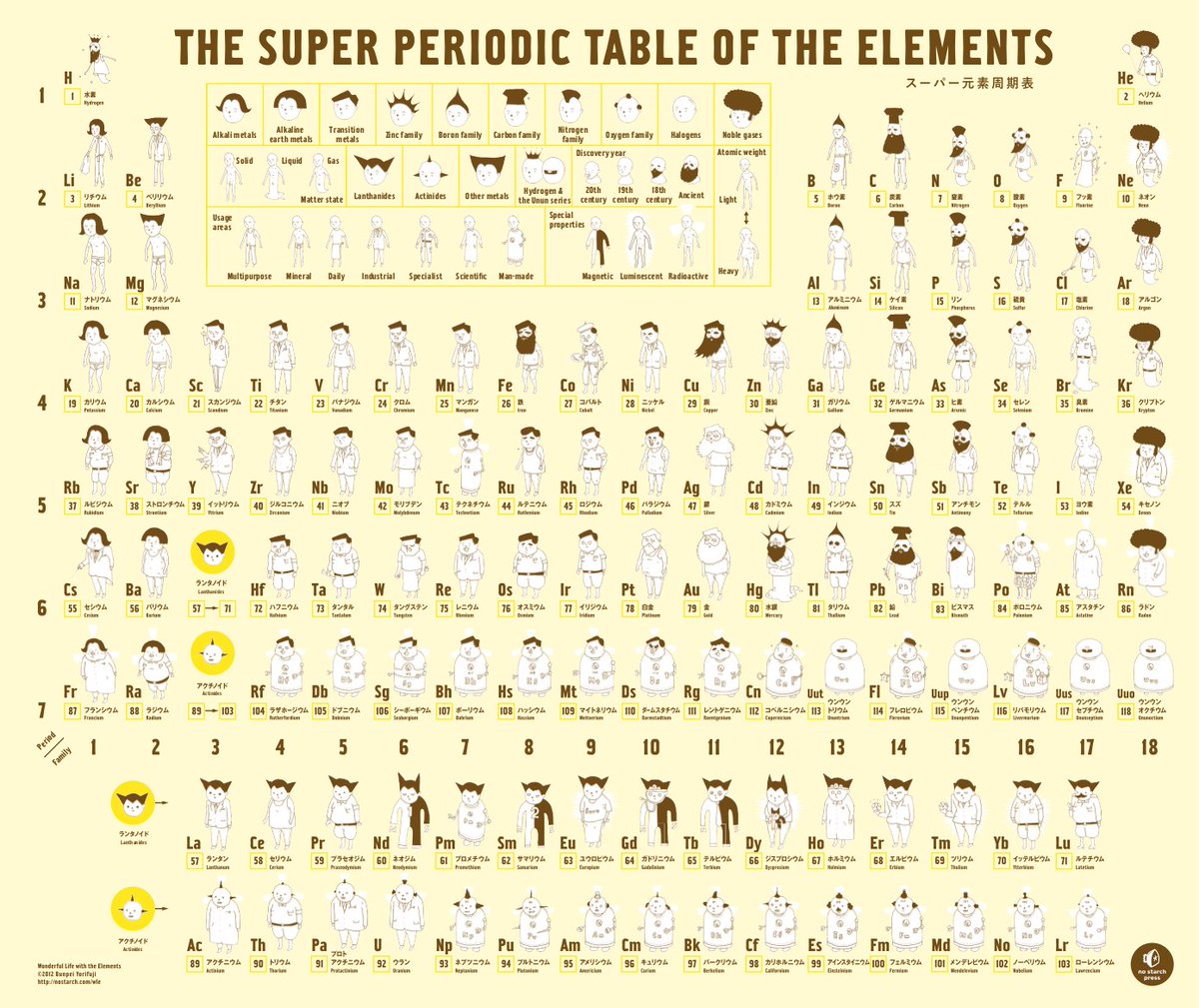 academic women in stem faculty