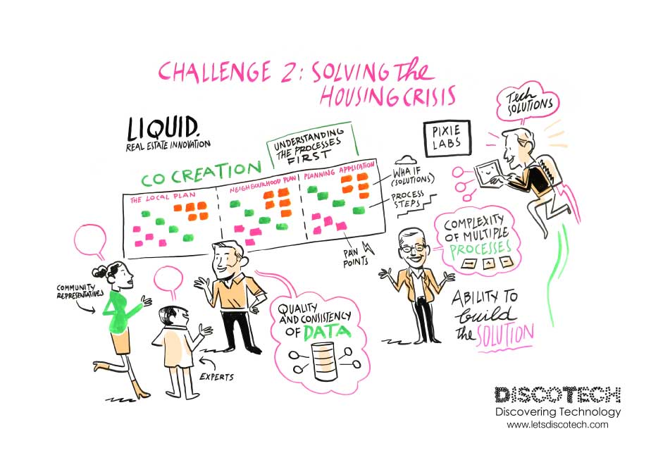 discoveringtech's tweet image. Last week @_futureproperty the @LIQUIDREI &amp;amp; @pixielabs team discussed key development areas which could transform the planning process in response to the @mhclg planning of homes challenge. #proptech18 #housing #planningprocess