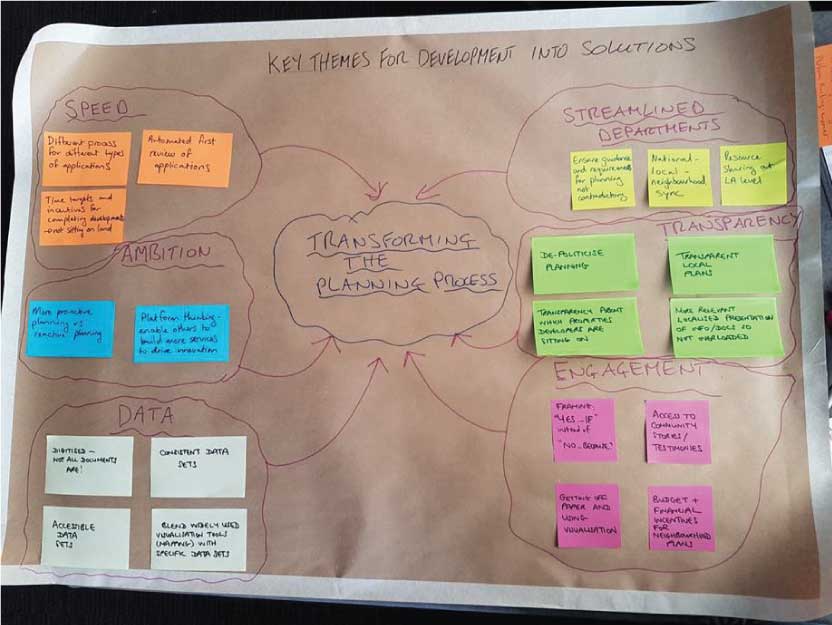 discoveringtech's tweet image. Last week @_futureproperty the @LIQUIDREI &amp;amp; @pixielabs team discussed key development areas which could transform the planning process in response to the @mhclg planning of homes challenge. #proptech18 #housing #planningprocess