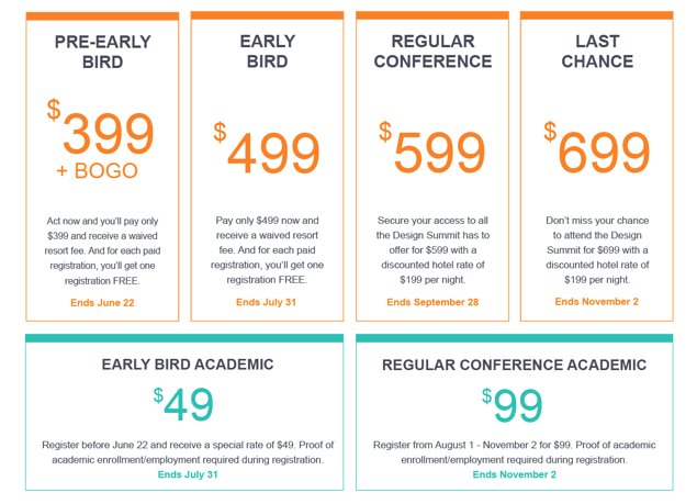 VectorworksLady's tweet image. Registration is now open for the ultimate training experience, the #VectorworksDesignSummit. #Design bit.ly/2I0fWRP