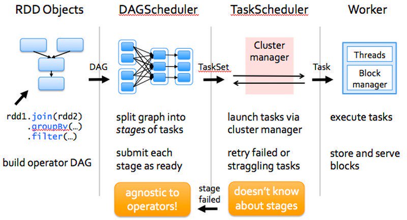 ipfconline1's tweet photo. Apache Spark - A Basic Understanding

https://t.co/uKr0mfn0AD    by @sigmoidInc v/ @Datafloq 
#BigData #AI #DataScience https://t.co/wodq7PfeIh