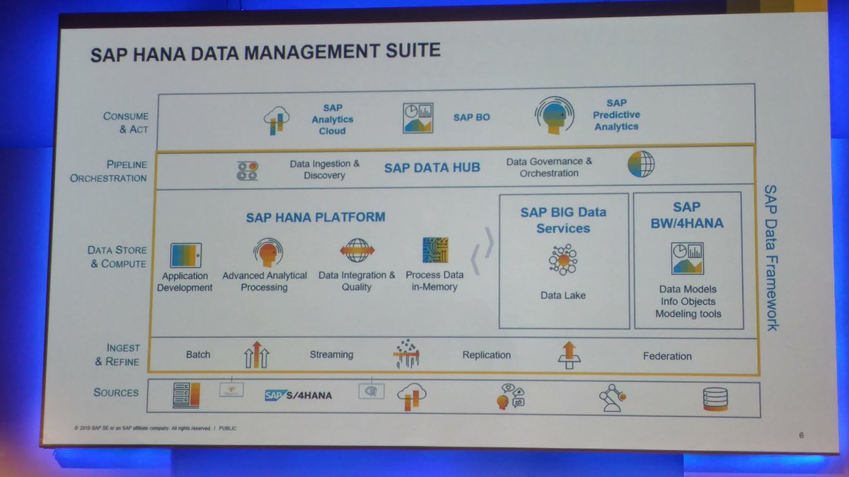 GaMoiss's tweet image. #Barato y #Sencillo
¿A qué estamos esperando?
#SapAnalyticsForum