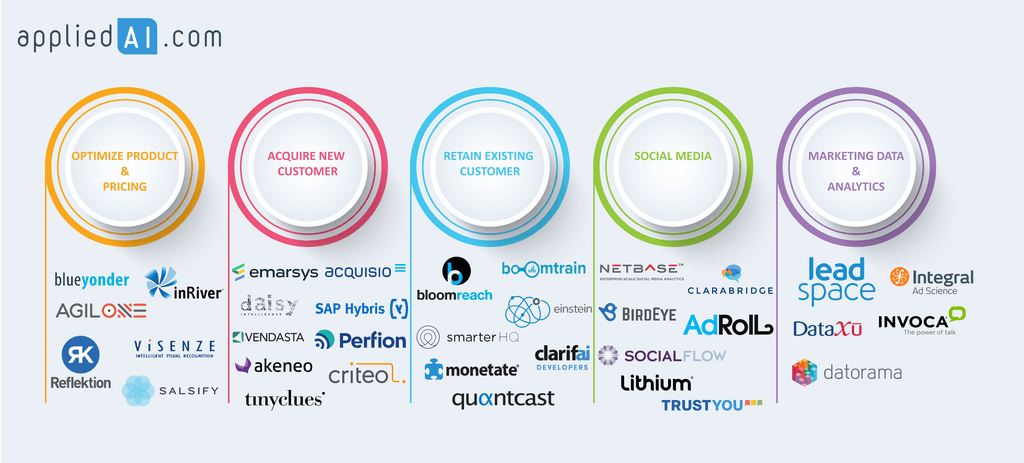huguesrey's tweet photo. ARTIFICIAL INTELLIGENCE MARKETING IN 2018: IN-DEPTH GUIDE https://t.co/DH2jhdpX4E https://t.co/0eiznY3HqW