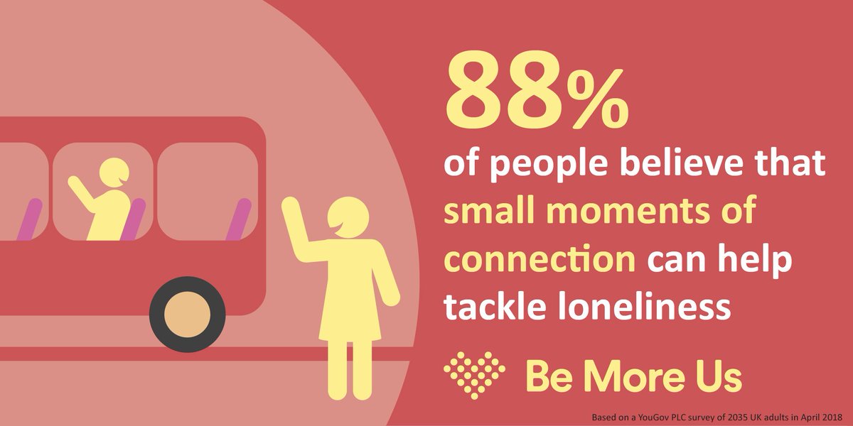 88% of people believe that small moments of connection, like saying hello to a stranger, can help tackle loneliness.  #BeMoreUs #EndLoneliness