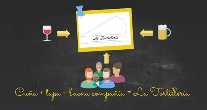 La Tortillería - Cartagena tweet media