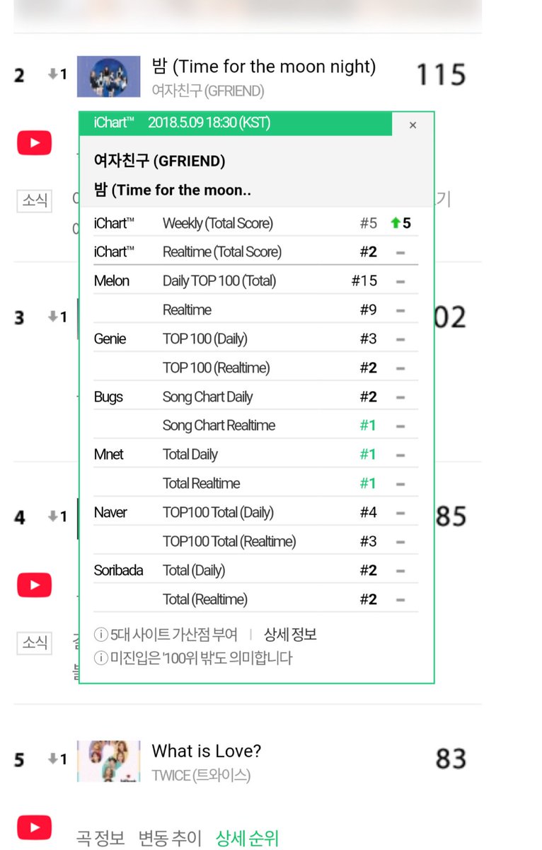 Gchinguya's tweet photo. Wooooow en que momento paso yo me quedé cuando no subian del #10 #Gfriend #Time_For_The_Moon_Night  #GFRIENDComeback https://t.co/YbqBgSpzHe