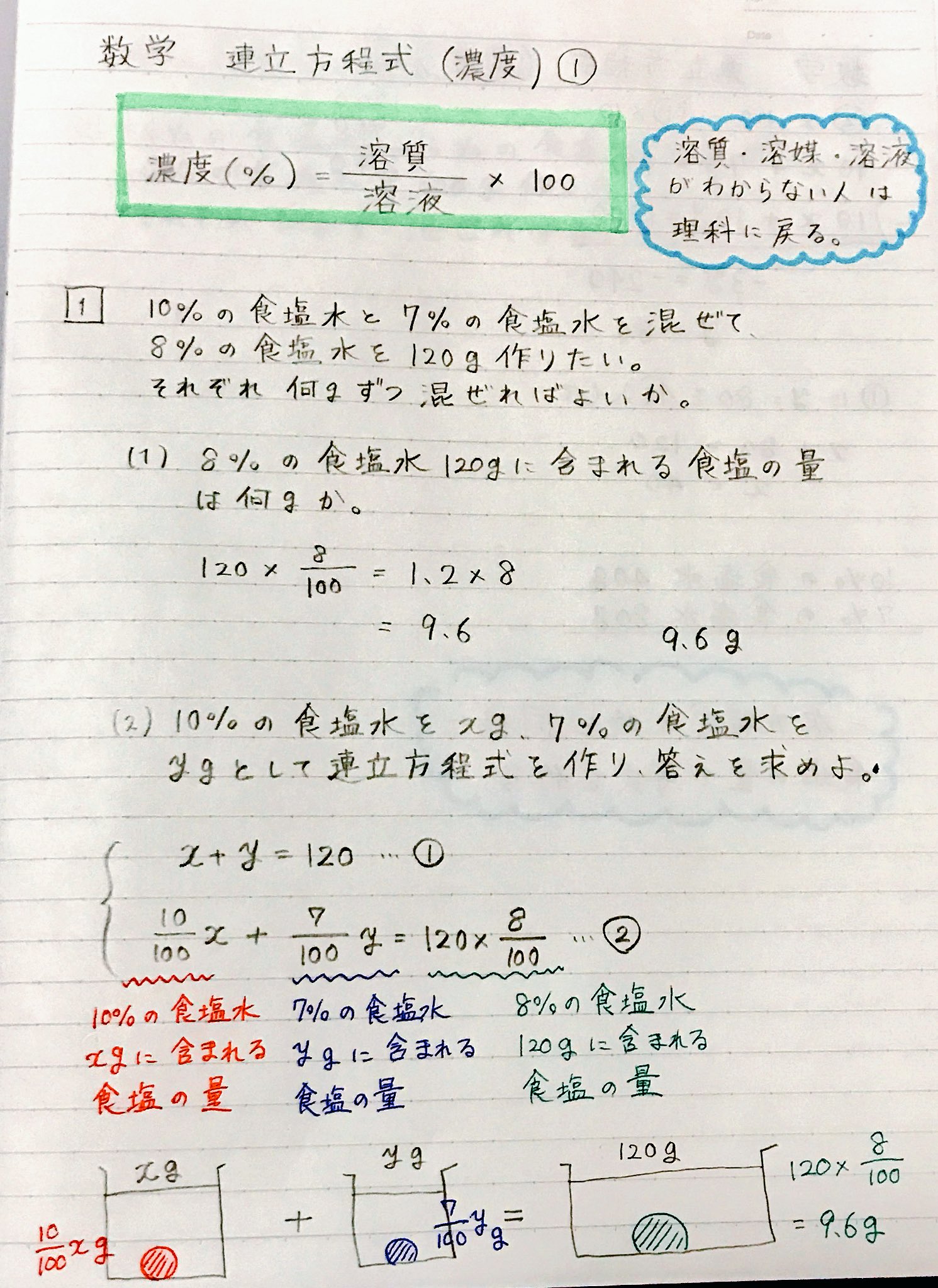Akiya Su 数学 連立方程式 濃度 何をx Yとするかが重要 パーセンテージは分数 で表しても小数で表してもよいが 約分できる可能性があるので分数がオススメ 中学数学 中学理科 濃度 連立方程式 T Co 7f3tm0ywig Twitter