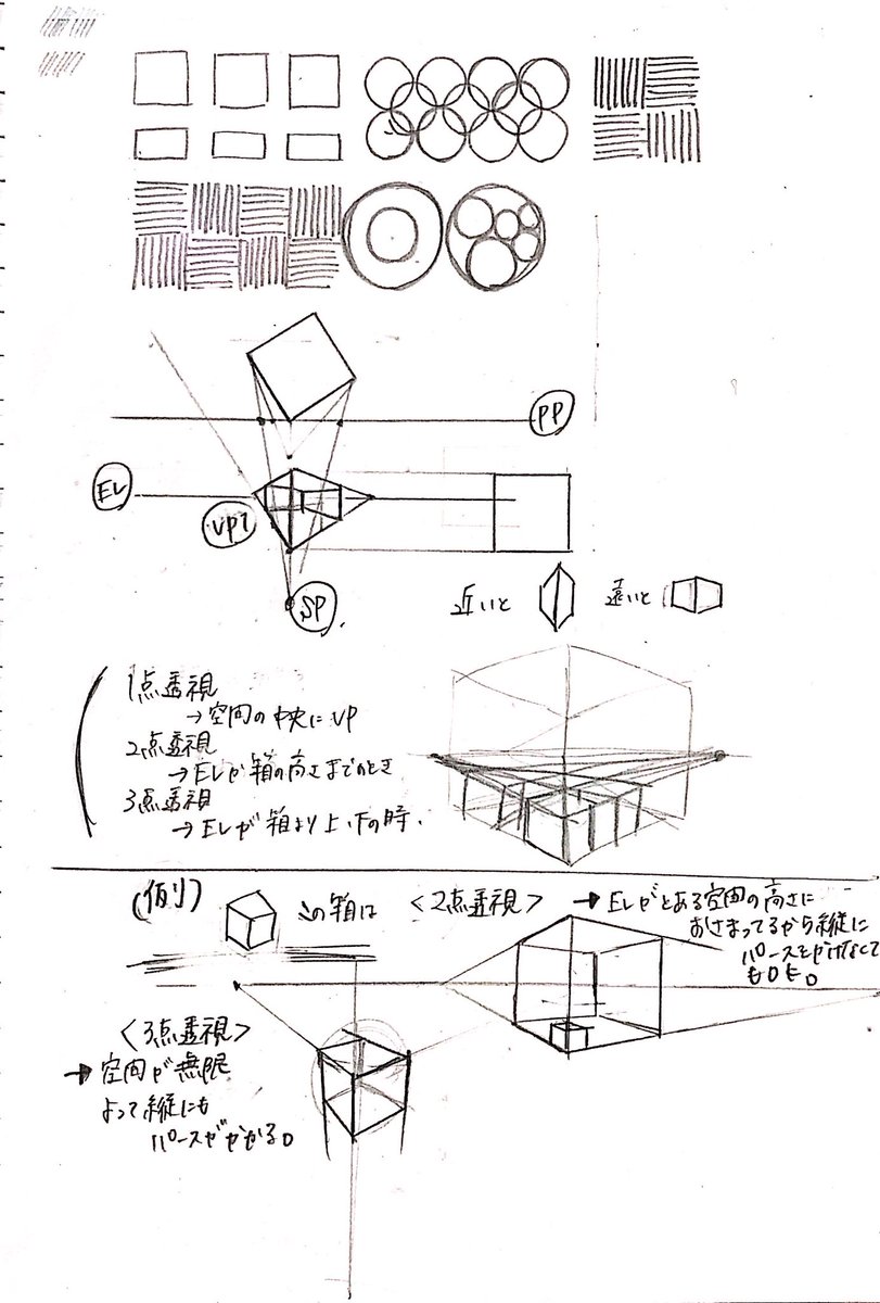 #5分だけ描く #立方体の九九

透視法を整理…

例えば教室の中の机を描くのは2点透視でいいんだけど、教室自体を見下ろした時に描く机は3点透視になる…みたいな。

自分が空間の一部として立方体を見るときは3点透視、ある空間の中に入っている時に見るものは2点透視というか、日本語が難しい🤔 