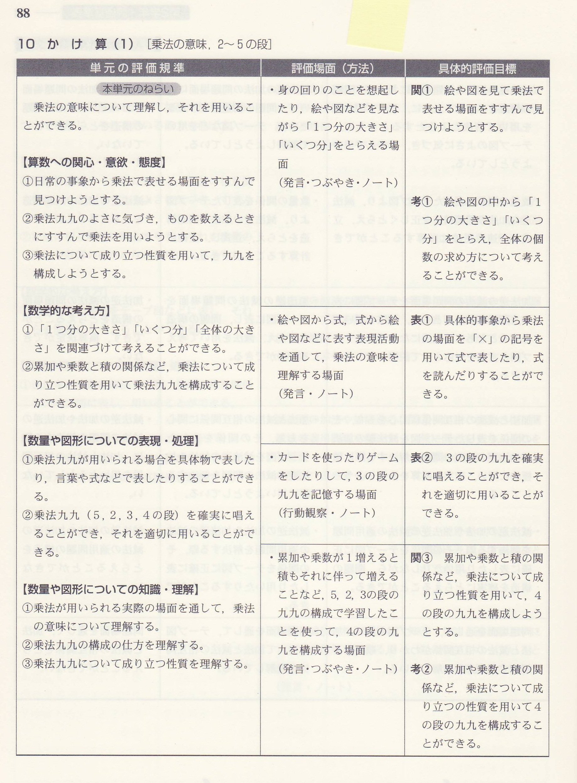 積分定数 超算数 百分率 公式を用いて 比べる量 もとにする量 割合を計算で正しく求めることができる ここから 800円の5割を800 2で求めてはいけない となってしまうのは必然かもしれない T Co R2epgbqrji T Co Pi4mpg1cuw