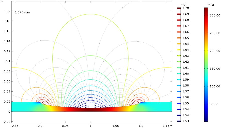 COMSOL_Inc's tweet photo. Gain insight into how deformation affects #corrosion by simulating #elastoplastic stress: https://t.co/BgenLbAH3O https://t.co/prEcvl3UGv