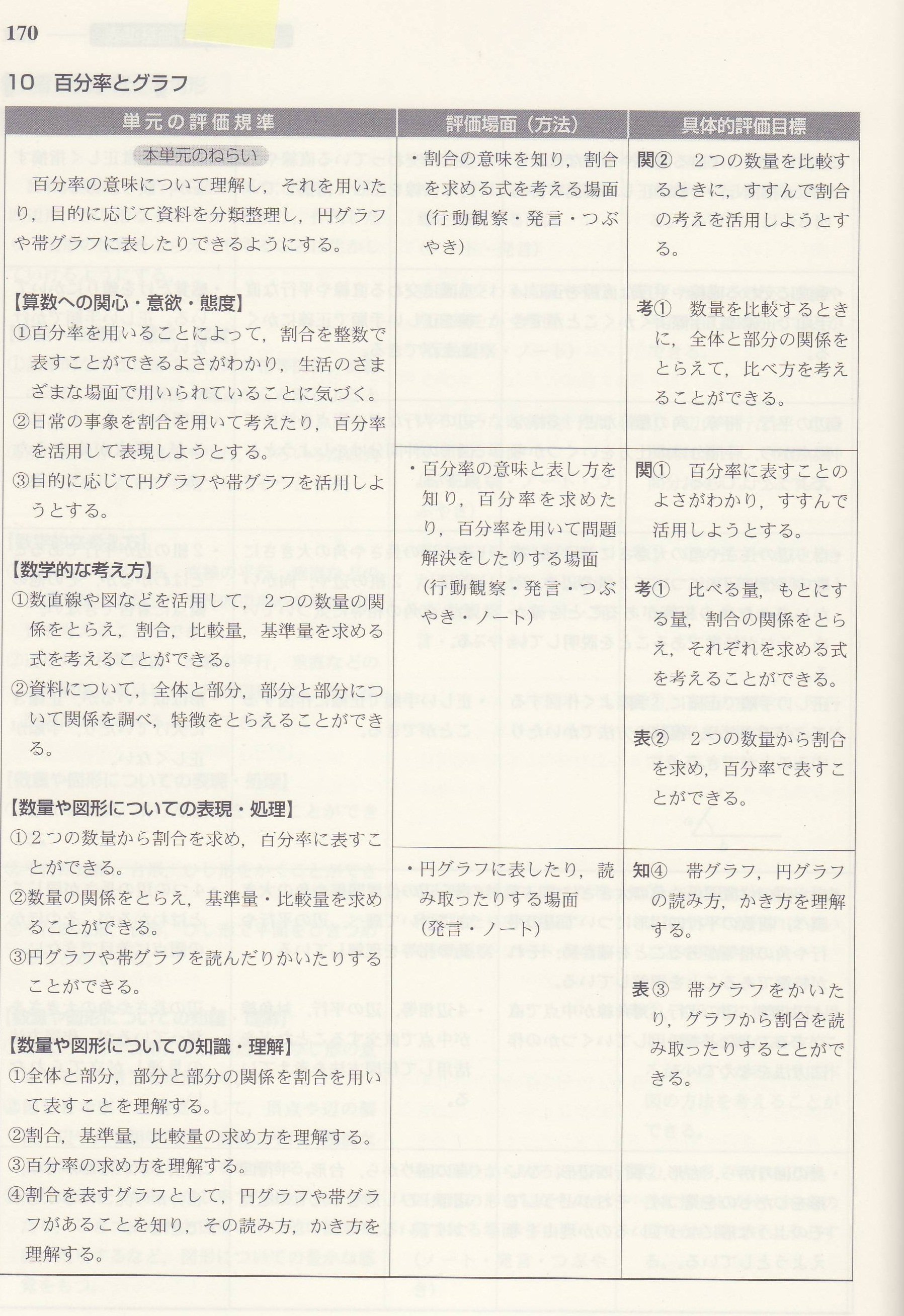 積分定数 超算数 百分率 公式を用いて 比べる量 もとにする量 割合を計算で正しく求めることができる ここから 800円の5割を800 2で求めてはいけない となってしまうのは必然かもしれない T Co R2epgbqrji T Co Pi4mpg1cuw