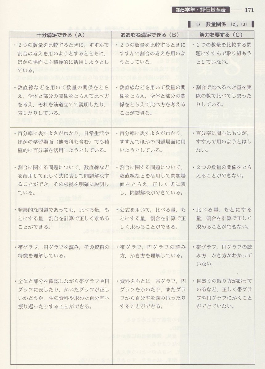 تويتر 積分定数 على تويتر 超算数 P56 P57 これも同様で 求残 求差 求補を区別させるとは直接書いていないが 行間から漂う 求残 求補 求差の３つの問題を作ることができる という文言にもそれが現れている 求補 があるのが珍しいが 求残 求差