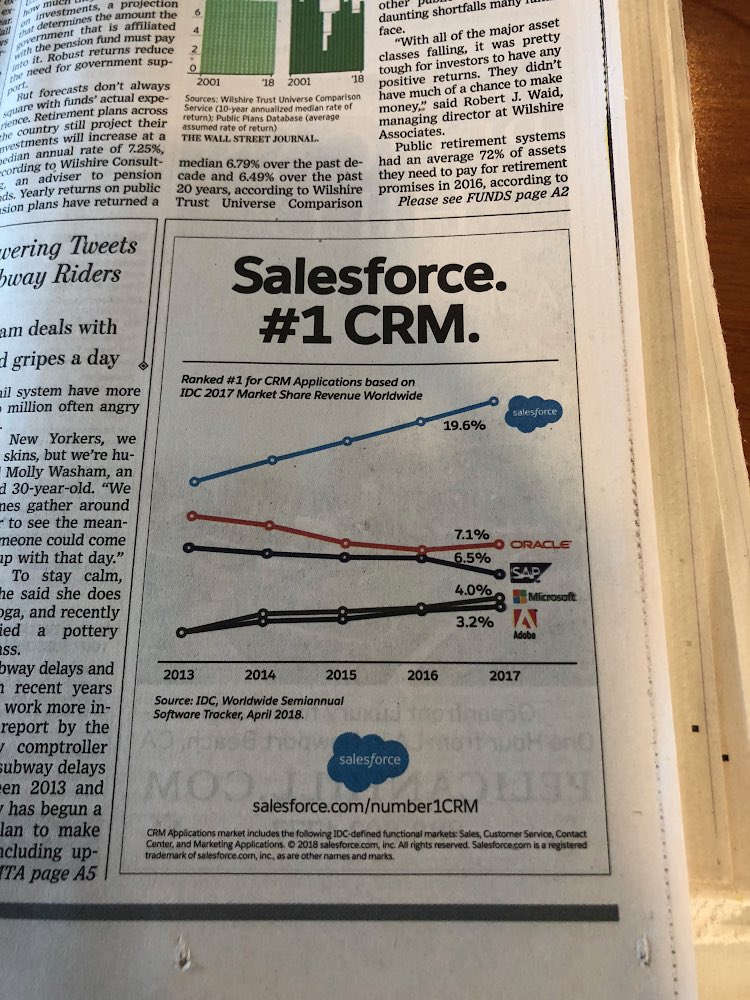 Salesforce #1 CRM