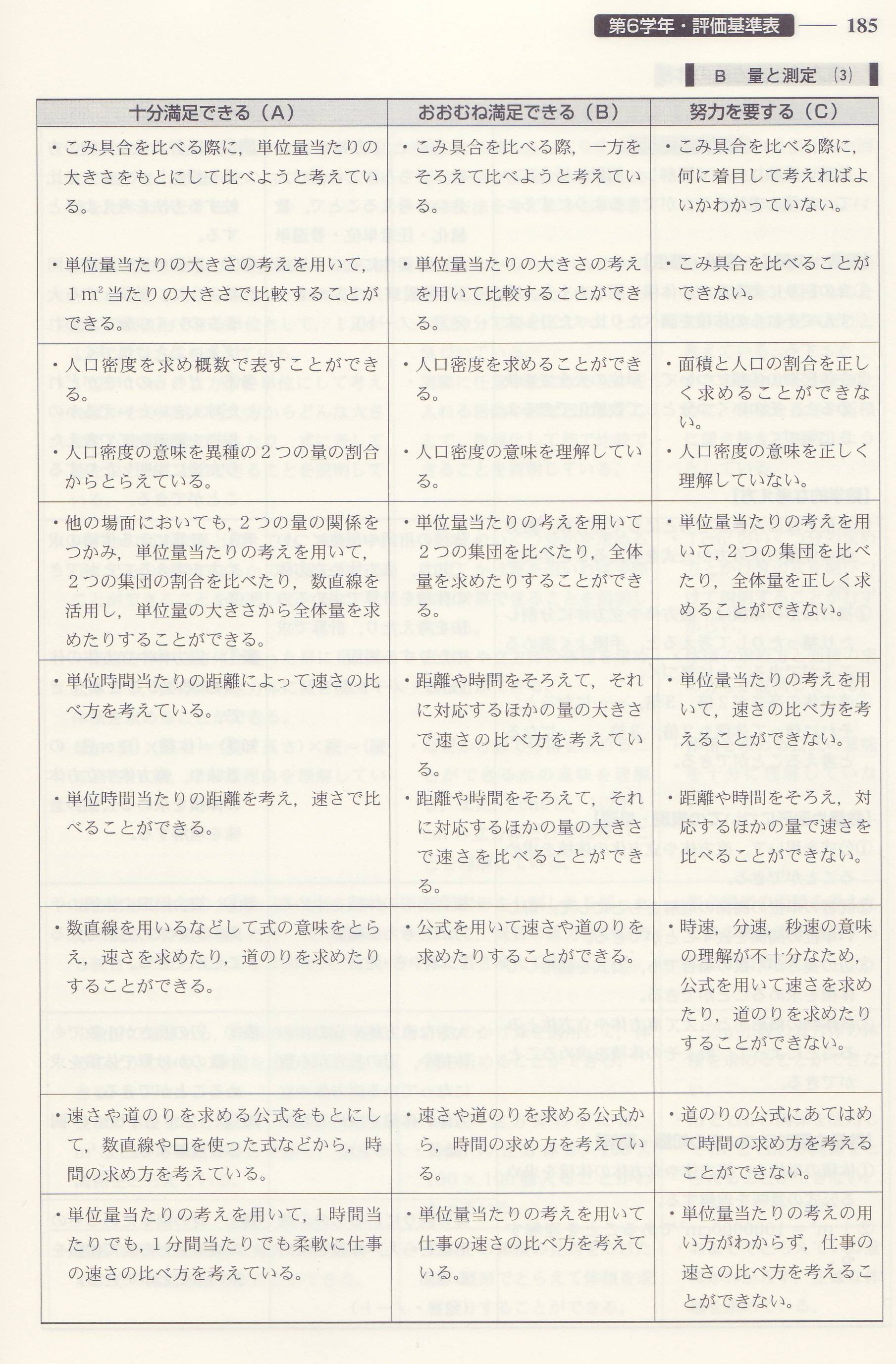 積分定数 超算数 P56 P57 これも同様で 求残 求差 求補を区別させるとは直接書いていないが 行間から漂う 求残 求補 求差の３つの問題を作ることができる という文言にもそれが現れている 求補 があるのが珍しいが 求残 求差 の2つ