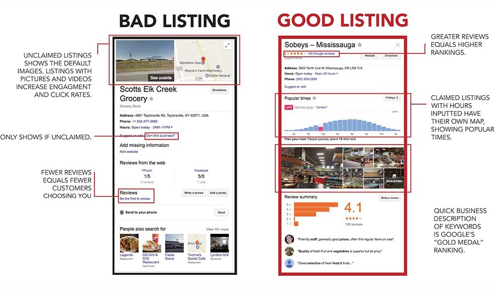 adfuel's tweet photo. What separates a #GoodListing from a #BadListing?
If your business is on the "Bad Listing" side, let us help you with your #BrandManagement. #GetStarted today by going to https://t.co/kop6w470A6 π₯ https://t.co/OW6vb2HPgp