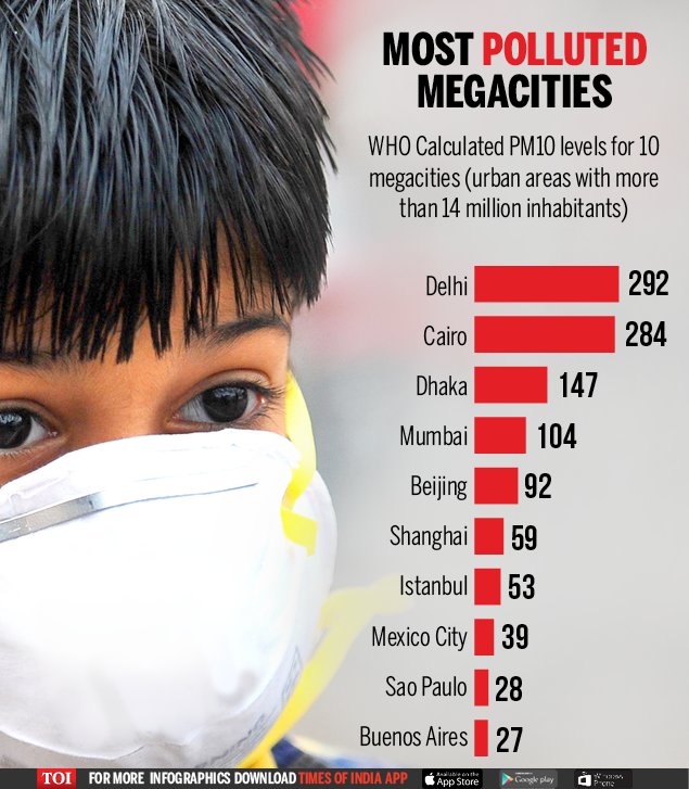 trishaverma26's tweet photo. India has 14 Most Polluted Cities in the World: Here’s what you can do https://t.co/G6qJ1giDSa
#MostPollutedCities #world #India #pollution #AirPollution https://t.co/c6Gg7OotHw