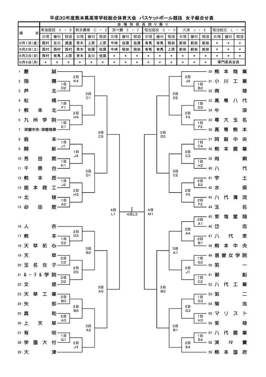 ট ইট র バスケットボールライン 熊本県高等学校総合体育大会バスケットボール競技大会 6月1日 金 2日 土 3日 日 4日 月 菊池市総合体育館 他 組合せ T Co Cg58sziel9 バスケインターハイ