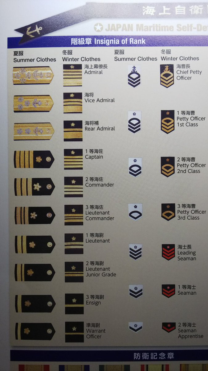 海上自衛隊の制服を描く人向け 階級章、帽章、徽章、防衛記念章、先任
