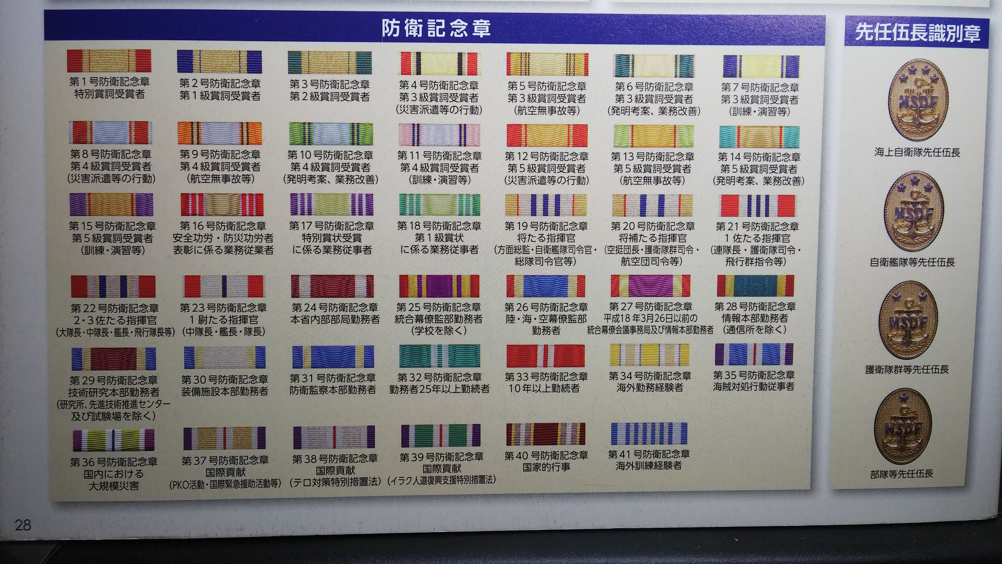 せーぶ 19日川崎 海上自衛隊の制服を描く人向け 階級章 帽章 徽章 防衛記念章 先任伍長識別章です ご確認ください 海上 自衛隊パンフレットより引用