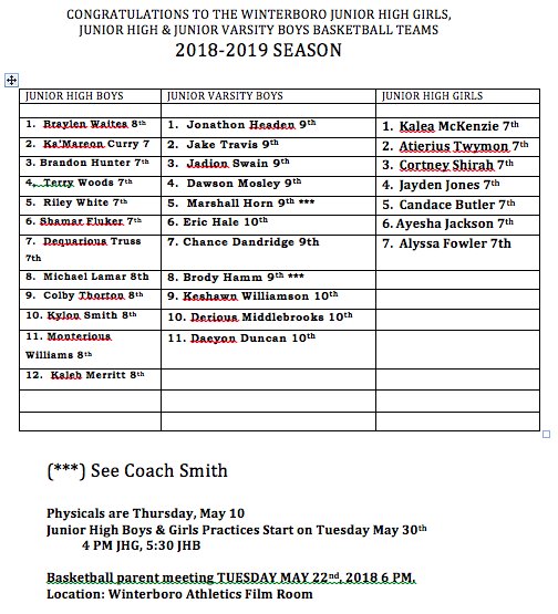 WboroSports's tweet photo. Congratulations to the Junior High Boys, Junior High Girls &amp; Junior Varsity Boys basketball 2018-2019 teams.#winterborobasketball #winterborohoops https://t.co/PVkoh8Pi0Q