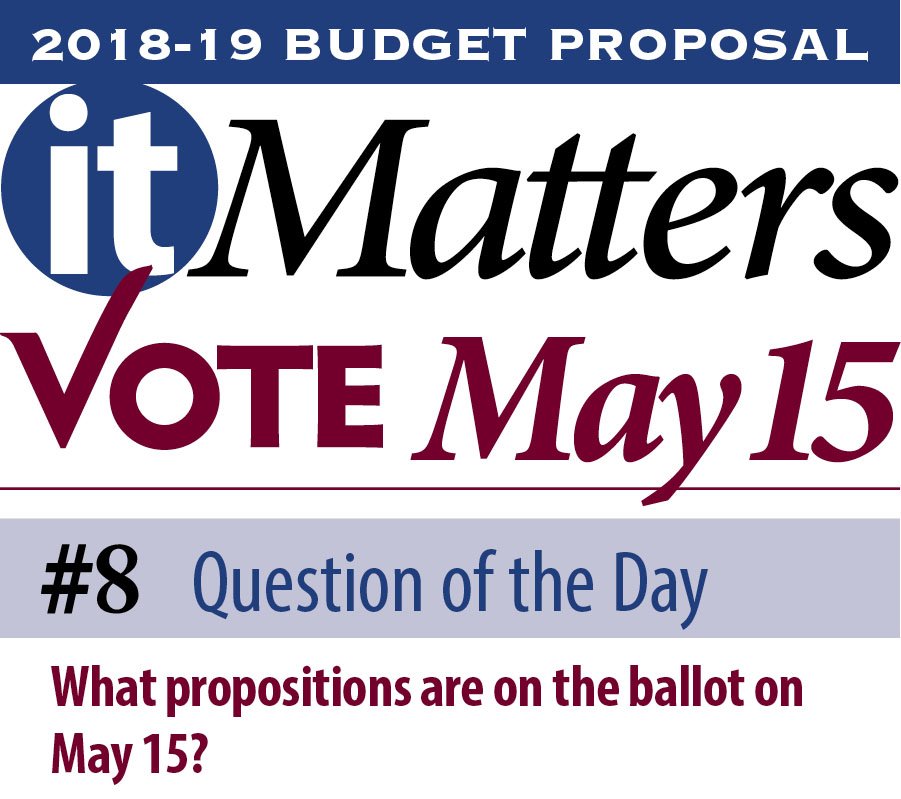 GreeceCentral's tweet photo. Budget Question of the Day #8:  What propositions are on the ballot on May 15?  https://t.co/O4Dhjxhb4c https://t.co/pkMe2cMtPV