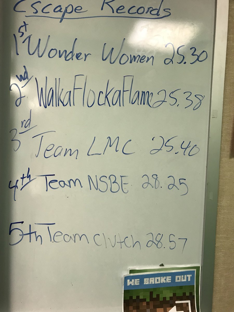 Correction for Team NSBE and escape room <a href="/HickmanHS/">Hickman High School</a> they are in a solid 4th place, sorry Team Clutch, the <a href="/HickmanLMC/">Hickman High LMC</a> is proud of all who experienced the escape room! #cpsbest