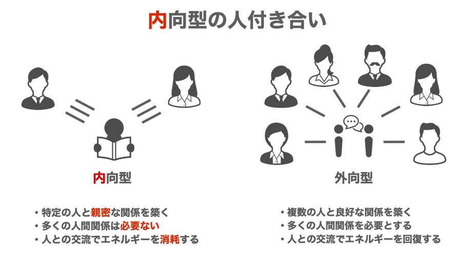 内向型の人が意識するべき人付き合いのコツ 無理して人と関わる必要はない 内向型人間の教科書