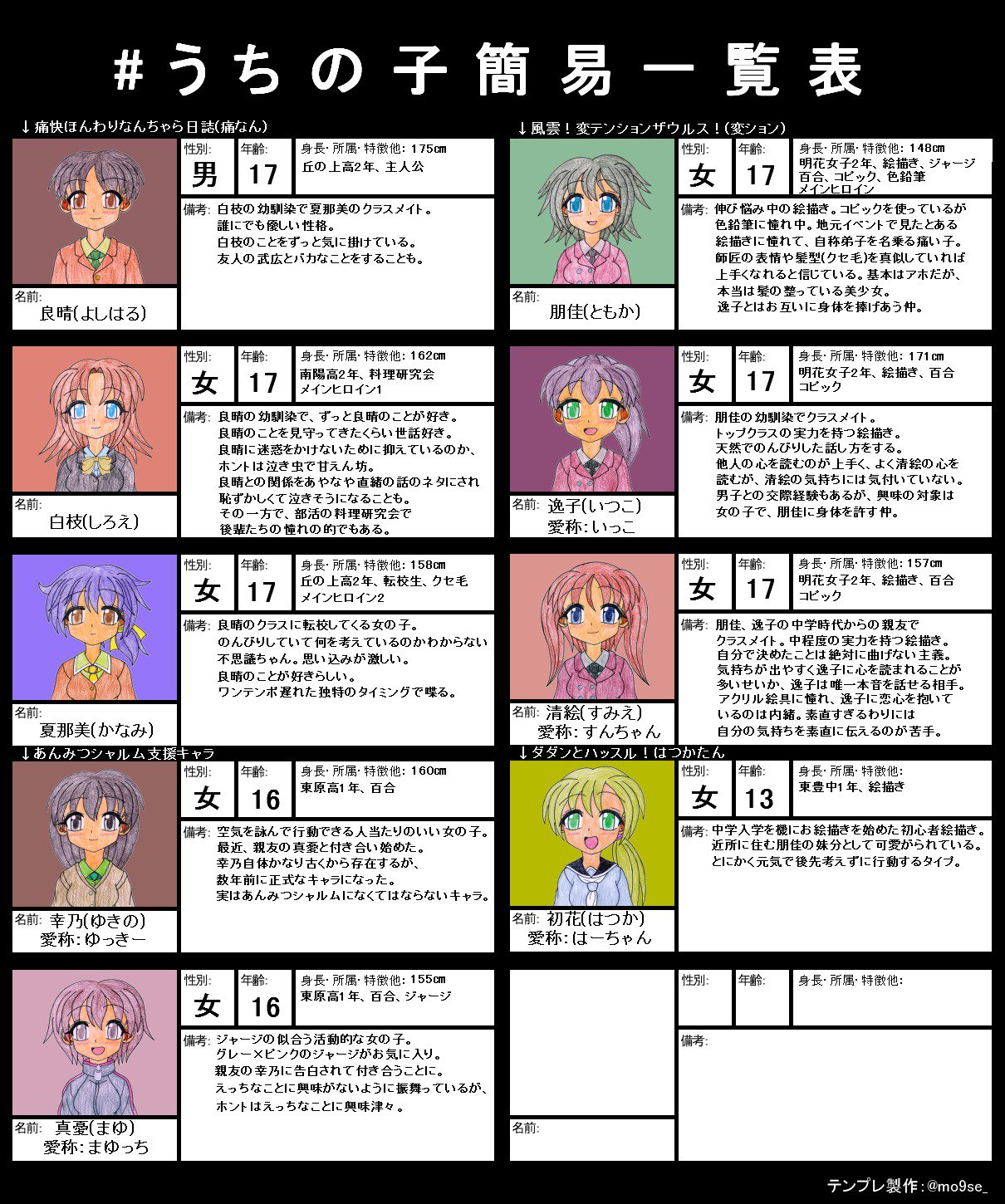 あんみつシャルム ジャージ封印中 とりあえず 創作3作品 支援キャラ 計9人分完全したので テストも兼ねて載せてみます 何かあれば ご意見下さい 名前が読みづらいとか作品名が変だから変えてくれってのはなしで オリキャラ うちの子