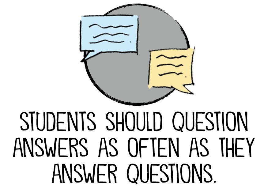 ncte's tweet photo. Helping Students Ask Better Questions by Creating a Culture of Inquiry https://t.co/yCwMmb94bk via @spencerideas https://t.co/spGf2iQ697