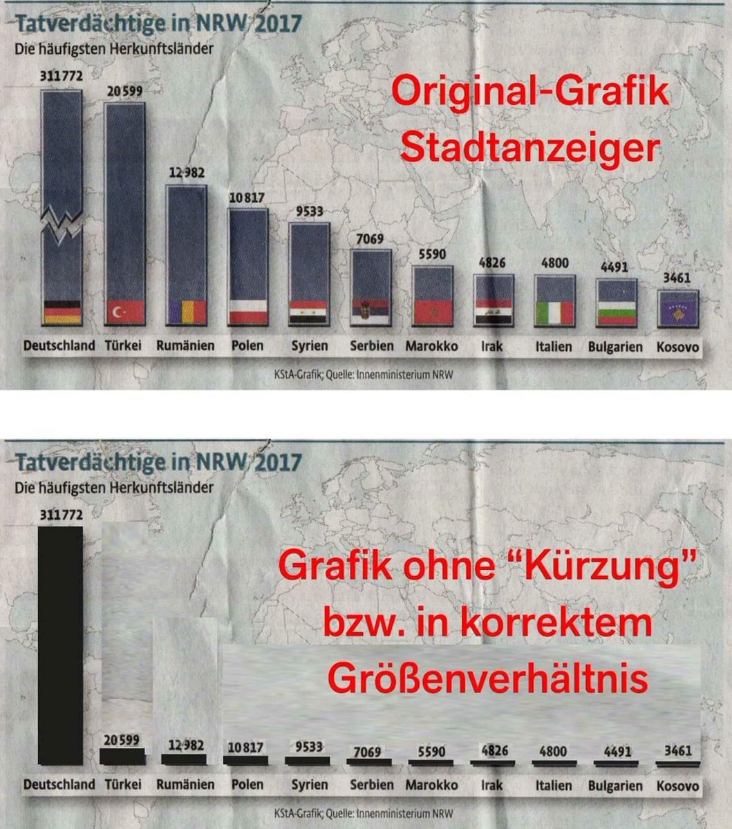 owlifant's tweet photo. Weil politischer Diskurs nicht aus Malen mit Zahlen, sondern aus Fakten in Sprechakten bestet. 

❤️✊😉
#LiebestattHass #ReconquistaInternet #HirnstattHass https://t.co/cwqKLXbogj