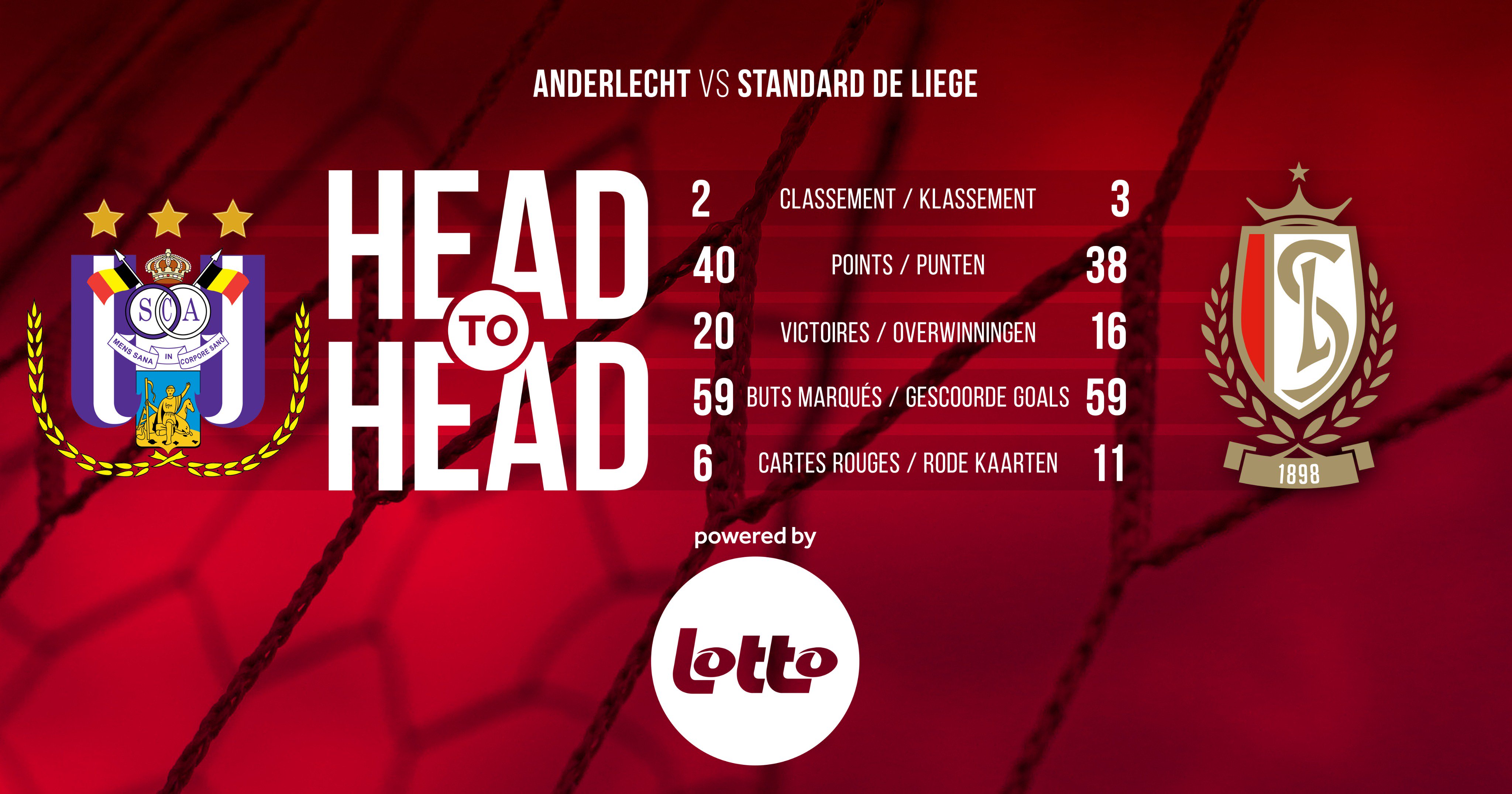 Standard de Liège on X: 📈 Head To Head