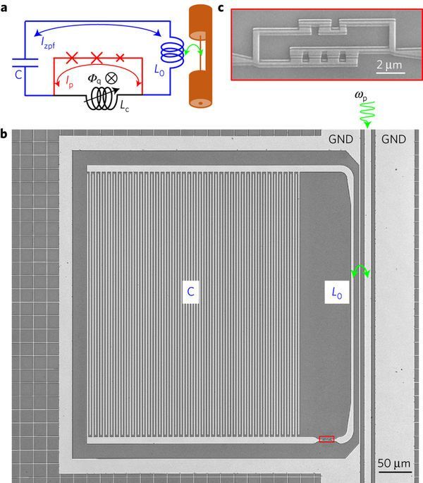 Aurora_QT's tweet image. Look at this large, dense oscillator coupled to a tiny qubit, where the all the entanglement action happens.
Yoshihara ... Semba (2017)
buff.ly/2K7LMZd
#QuantumGeometry