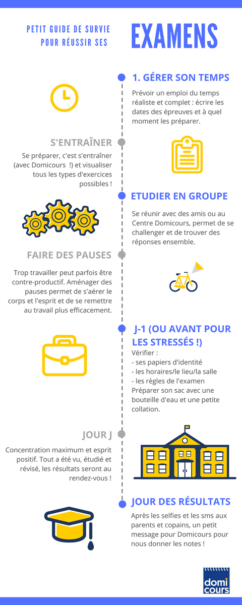 Domicours63's tweet photo. petit mémo pour préparer le #Bac2018 et tous les examens ! 
#clermontferrand #soutienscolaire #reussitescolaire https://t.co/ZHN79NrmQq