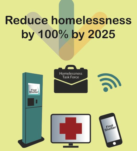 MunicipalWorld's tweet image. Campbell River's #SmartCitiesChallenge aims to transform #downtown core, collab w partners &amp;amp; use enabling tech, #opendata &amp;amp; smart apps to solve safety issues + care for vulnerable ppl, creating a welcoming city, attracting businesses &amp;amp; visitors: campbellriver.ca/business-econo… #smartcity