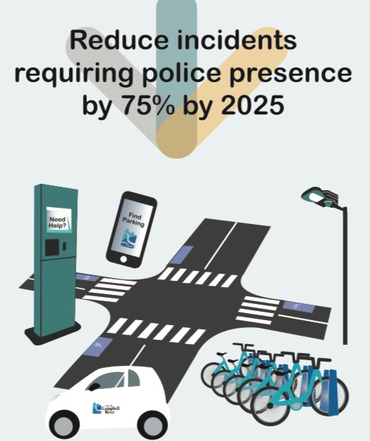 MunicipalWorld's tweet image. Campbell River's #SmartCitiesChallenge aims to transform #downtown core, collab w partners &amp;amp; use enabling tech, #opendata &amp;amp; smart apps to solve safety issues + care for vulnerable ppl, creating a welcoming city, attracting businesses &amp;amp; visitors: campbellriver.ca/business-econo… #smartcity