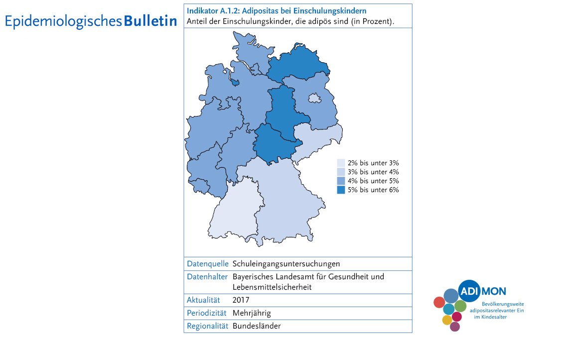 Robert Koch Institut En Twitter Die Ursachen Kindlicher