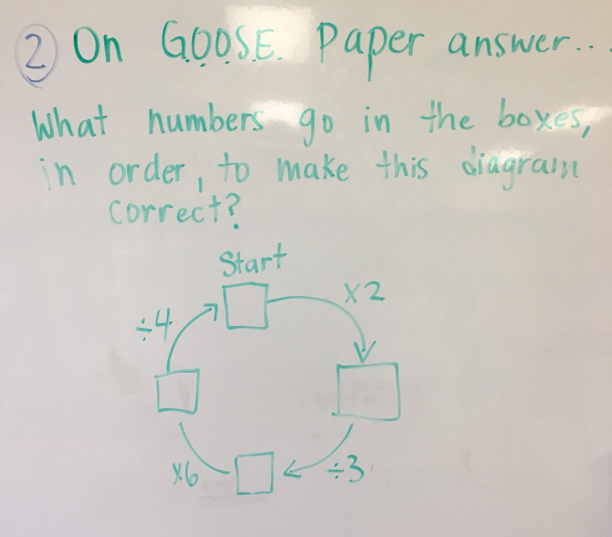 Desousa_Classrm's tweet image. Today’s # talk allowed us to practice our math facts. We noticed that if we doubled the 1st number, the others worked too. #trailanderror