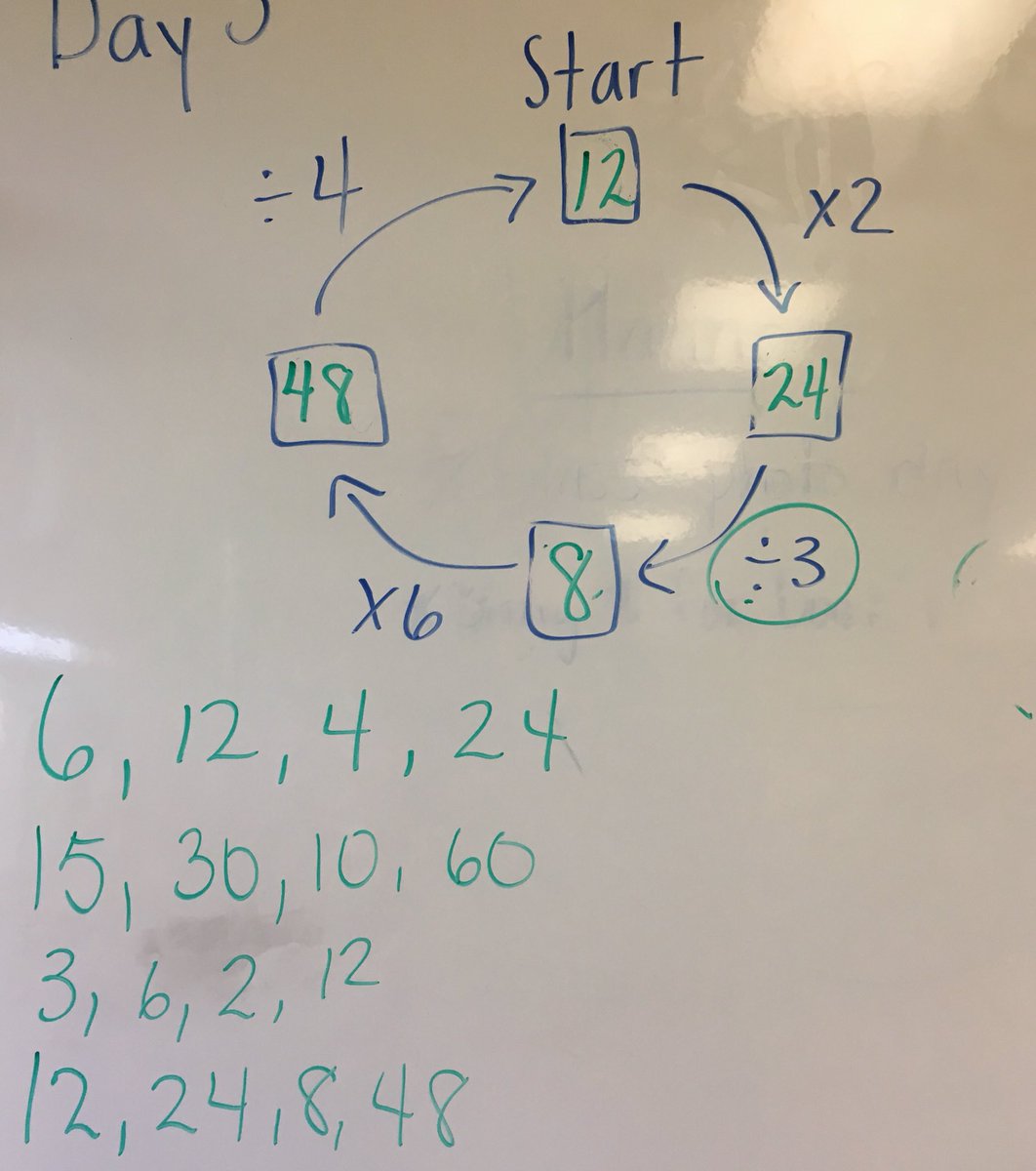 Desousa_Classrm's tweet image. Today’s # talk allowed us to practice our math facts. We noticed that if we doubled the 1st number, the others worked too. #trailanderror