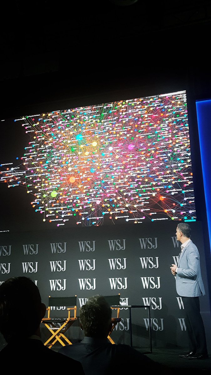 lydia_herrera's tweet photo. The ecosystem of #transportation indicates how complimentary #technology will transform how we get from point A to point B in the future. #WSJFutureFest https://t.co/qNg9ZOLKuh https://t.co/SAW1goIHbO
