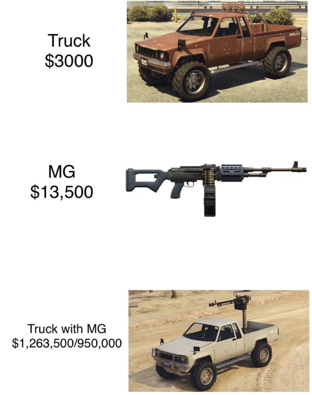 GTA Logic
