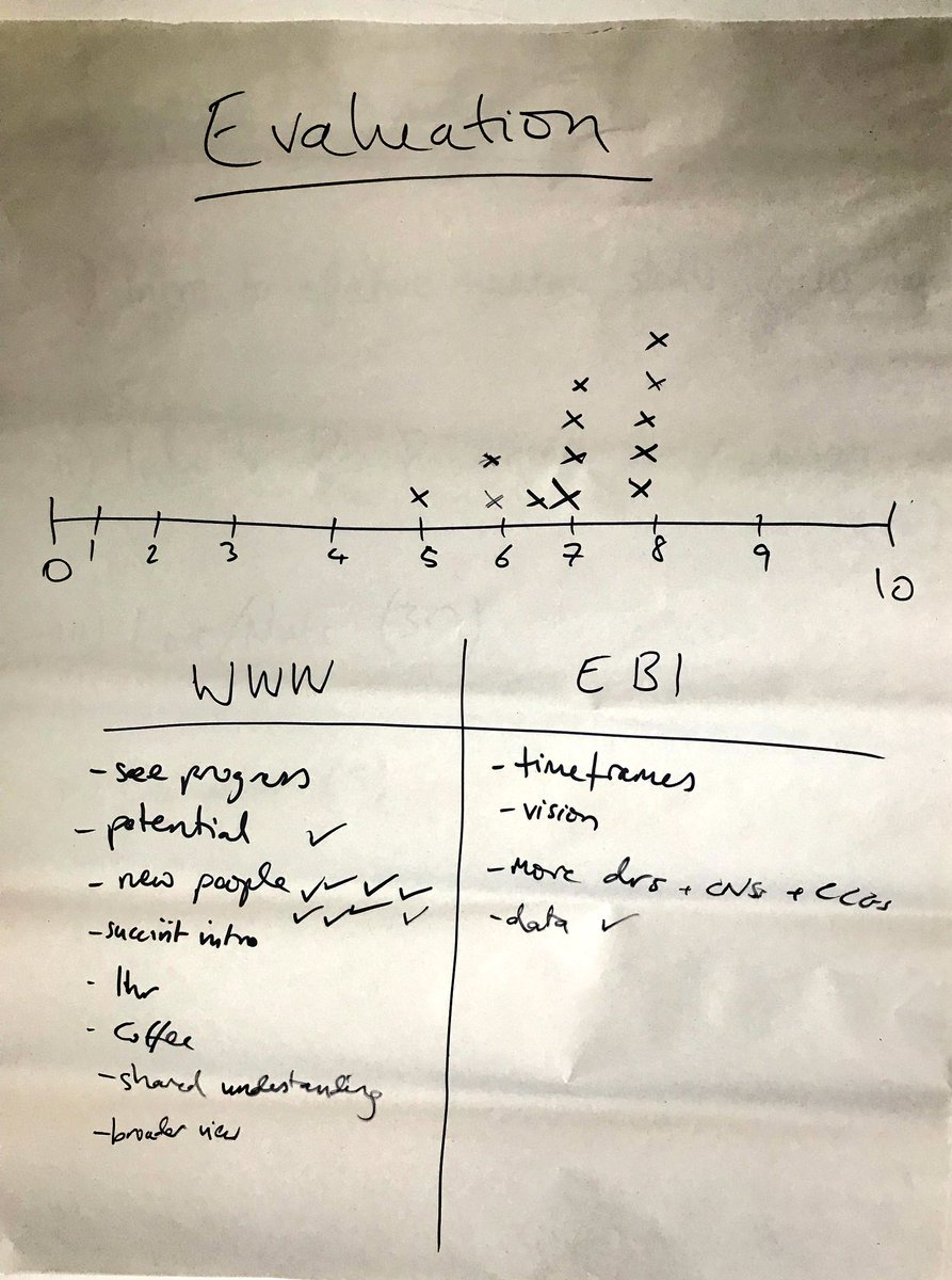 Tamerelhusseiny's tweet photo. Fantastic start of the Flow Coaching Academy’s weekly LUTS big room - lots of Loves &amp; Nuts about our current LUTS pathway! #FCAImperial @FCA_coaching @Imperialpeople @ImperialNHS https://t.co/rOxuXh0xZw