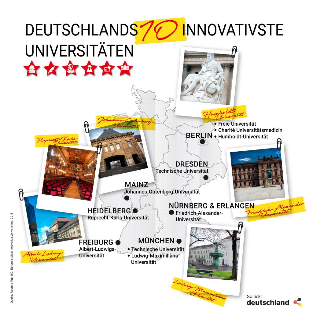 de_deutschland's tweet photo. Welche #Universitäten in #Deutschland sind besonders innovativ? Unsere Grafik zeigt die 10 bestplatzierten deutschen Unis der #ReutersTop100 der innovativsten Unis in Europa. #GrafikDE #Hochschulranking @ResearchGermany https://t.co/vRsLEKepdH
