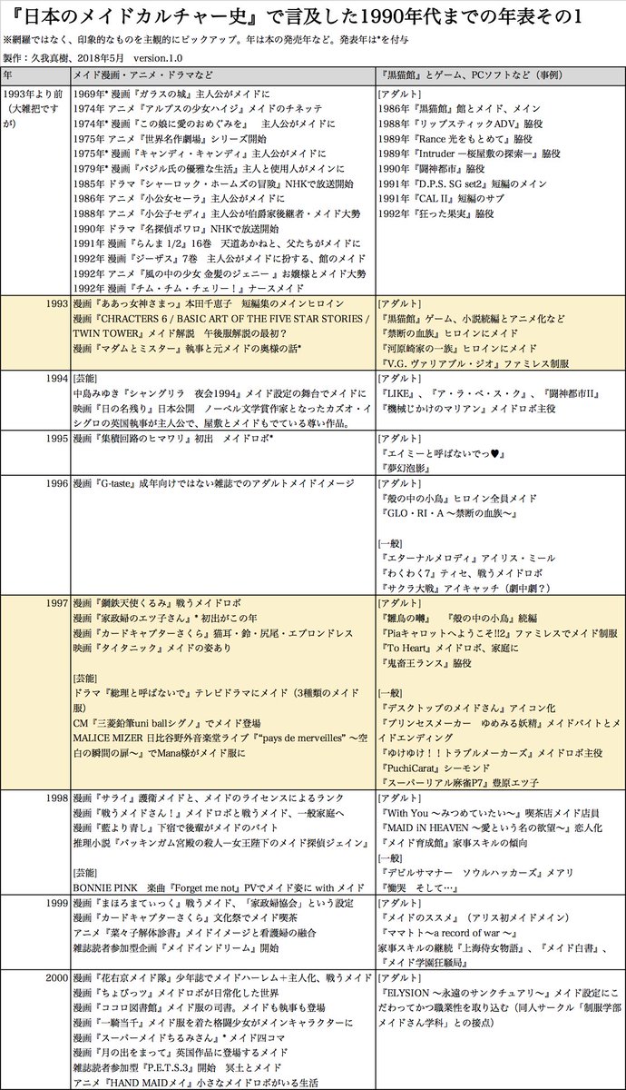 振り返る日本のメイドイメージ 2000年まで - posfie
