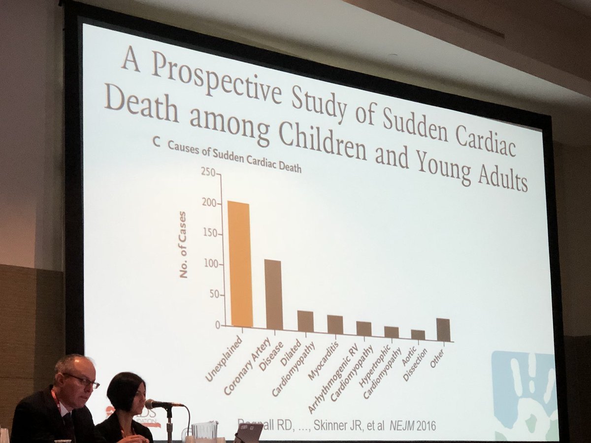 Aziz: showing our <a href="/NEJM/">NEJM</a> study of sudden cardiac death in the young. Unexplained deaths are largest group, making up 40% of all cases #HRS2018 @CSHeartResearch <a href="/rdbagnall/">Richard Bagnall</a> paper here: ncbi.nlm.nih.gov/pubmed/2733290…
