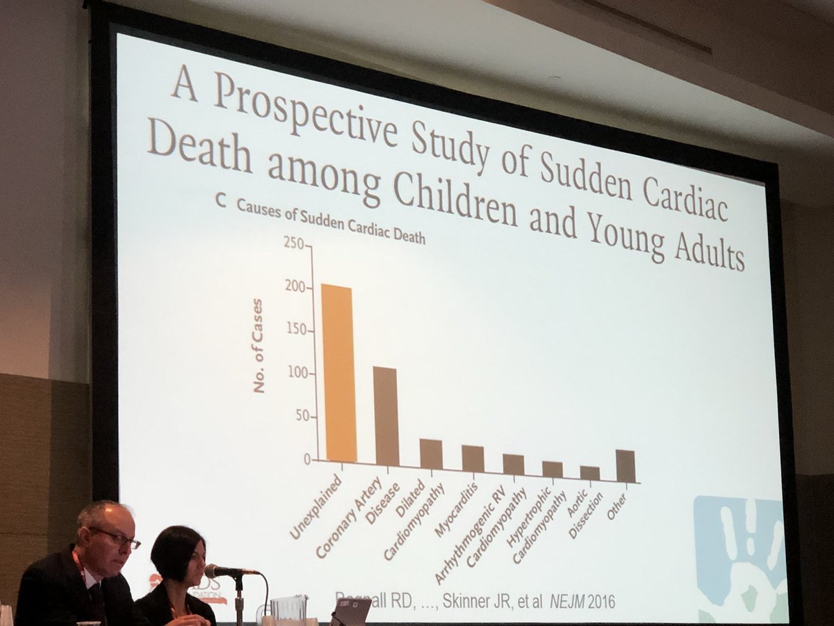 Aziz: showing our @NEJM study of sudden cardiac death in the young. Unexplained deaths are largest group, making up 40% of all cases #HRS2018 @CSHeartResearch @rdbagnall paper here: ncbi.nlm.nih.gov/pubmed/2733290…